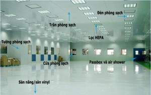 Tiêu chuẩn phòng sạch